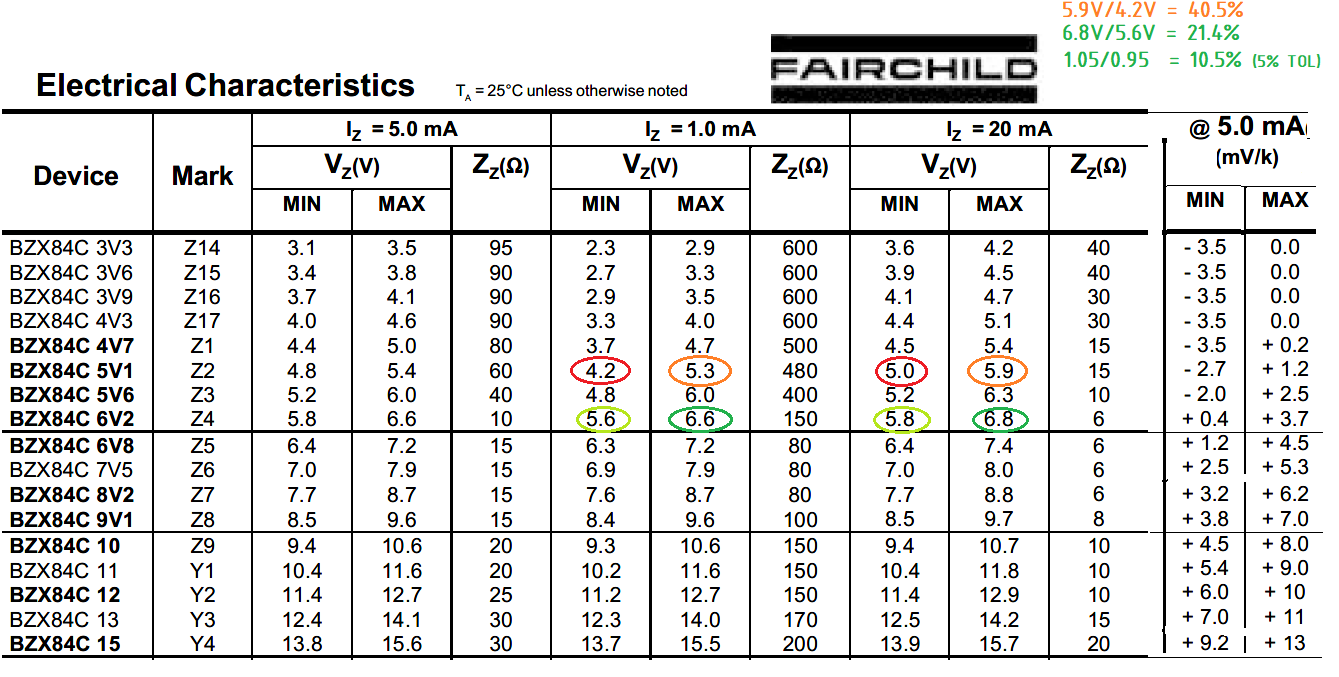 Fairchild