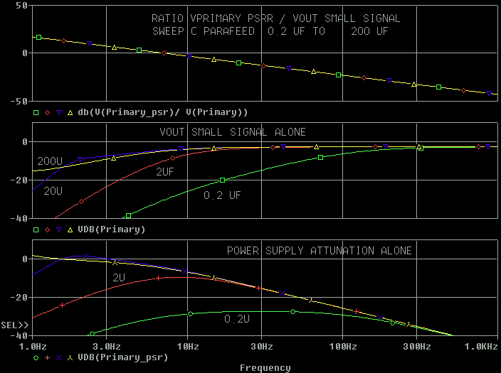 PSSR normalized to
        Voutput