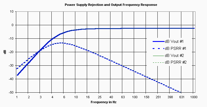 small signal