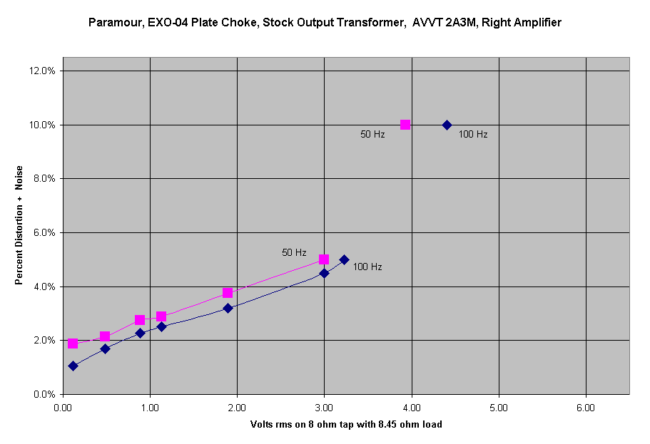 Chart
        Paramour with EXO-04 Plate Choke