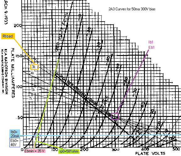 2A3 load line used to explain paralleling of tubes