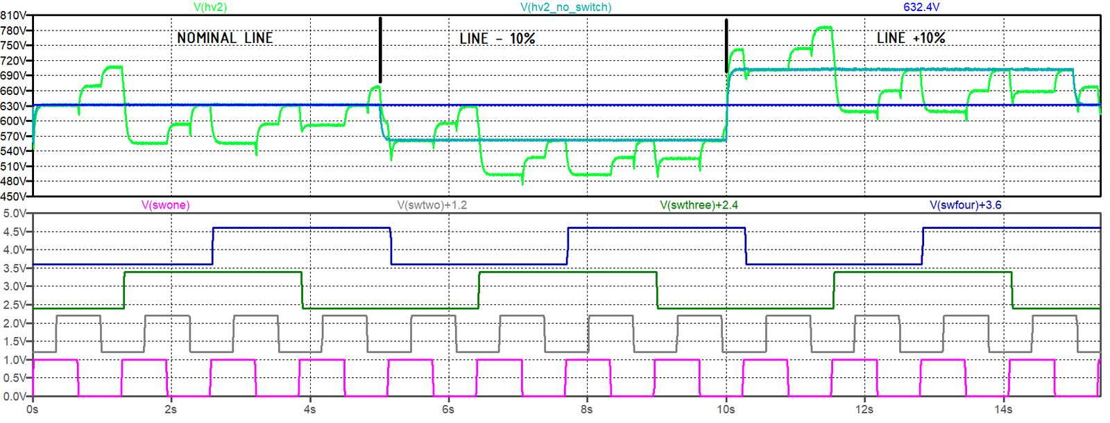 line regulation options line regulation options