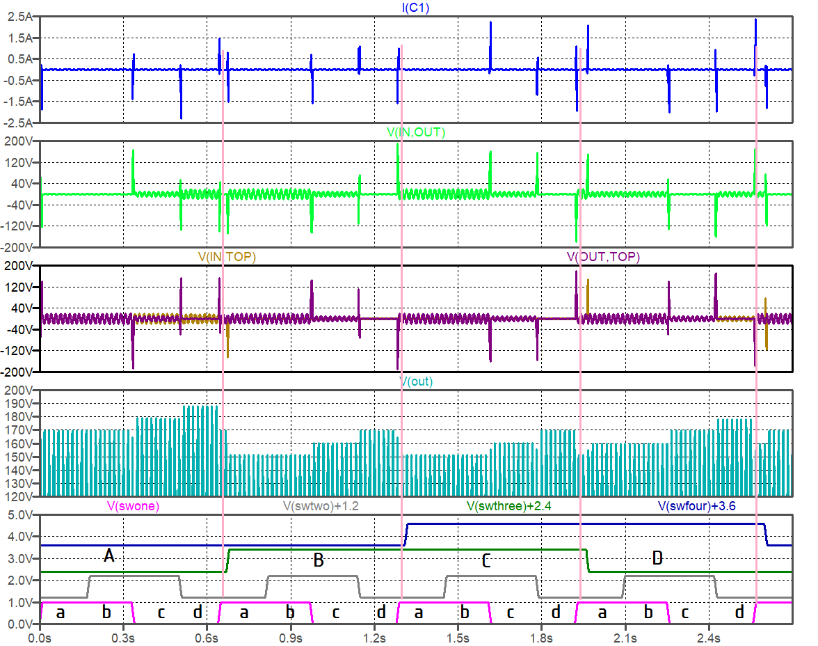 TEST SPIKES