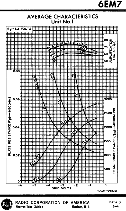 plate curves 1