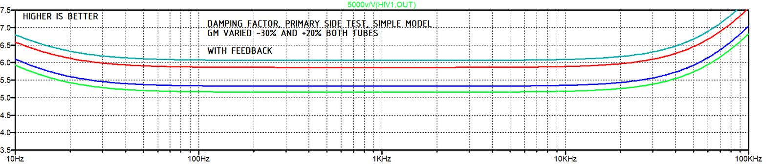 damp gm