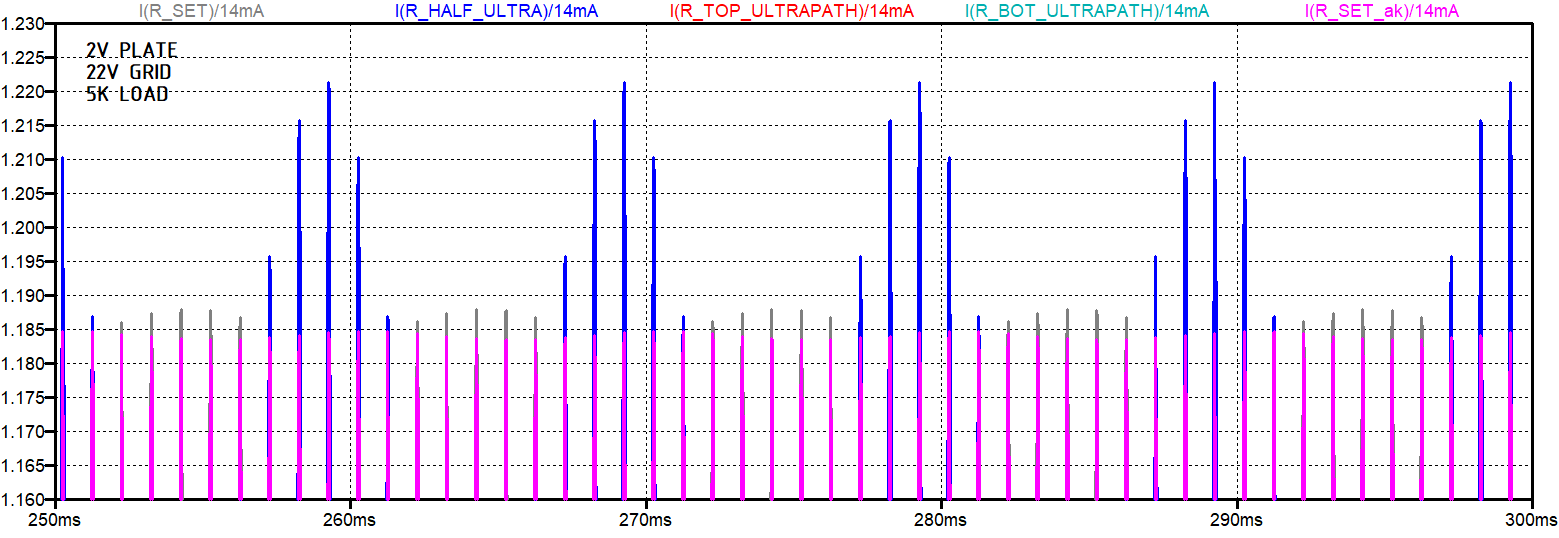 zoom modulation