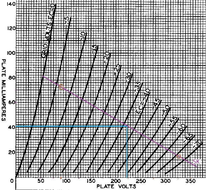 output bias