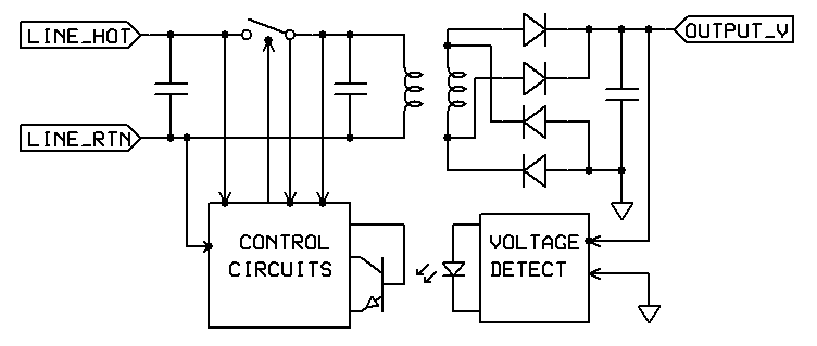 Block Diagram