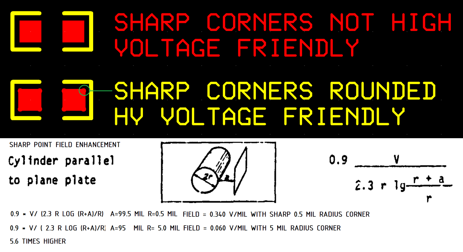 AVOID SHARP POINTS