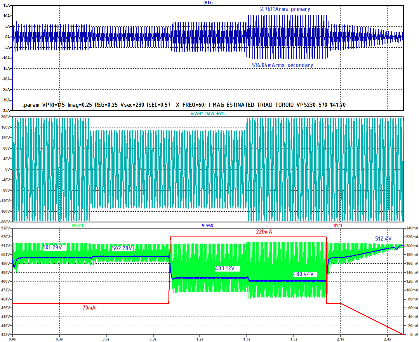 25% reg plot