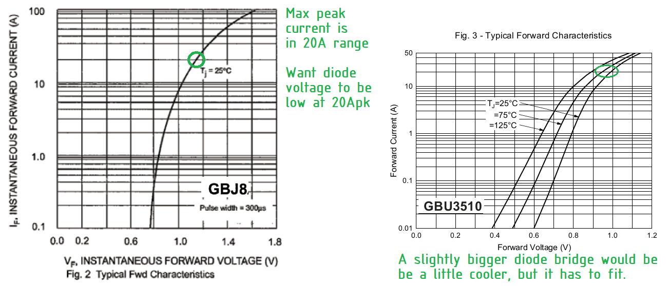 Diode Bridge 20a