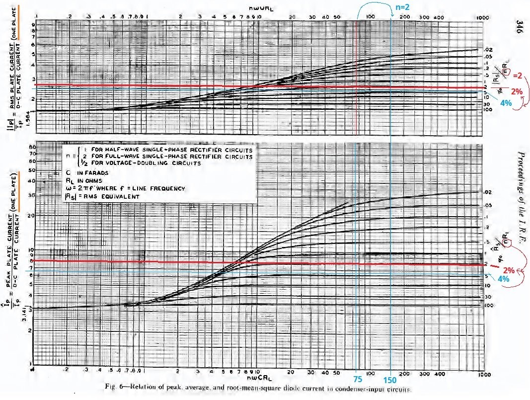 Shades Curves for Current